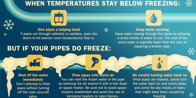 Plumbing Calgary Prevention