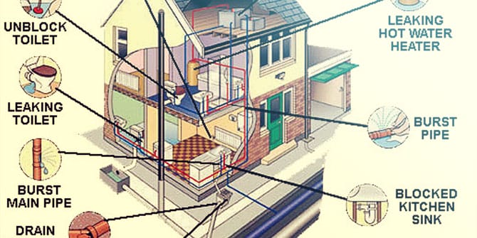 Residential Plumbing Problems Calgary