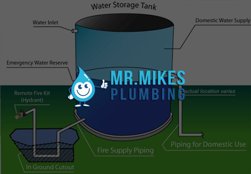 Water Storage Tanks