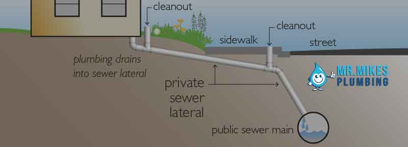 Sewer Line Inspection