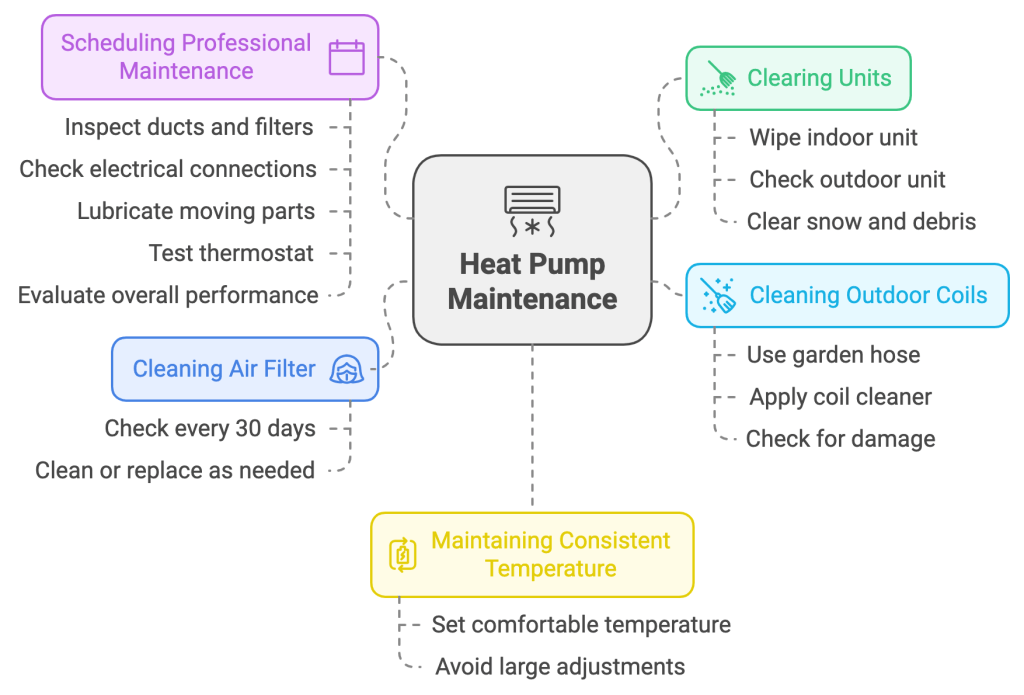 Heat Pump Maintenance Tips